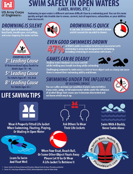 Open water thumb.png